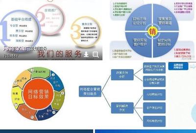 網(wǎng)絡(luò)營(yíng)銷與實(shí)體營(yíng)銷在技術(shù)轉(zhuǎn)讓領(lǐng)域的差異