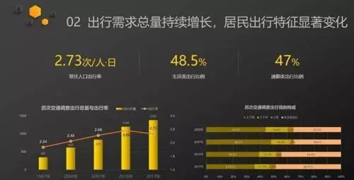 鄭州早高峰5年提速15.3% 信息技術(shù)驅(qū)動的城市交通變革
