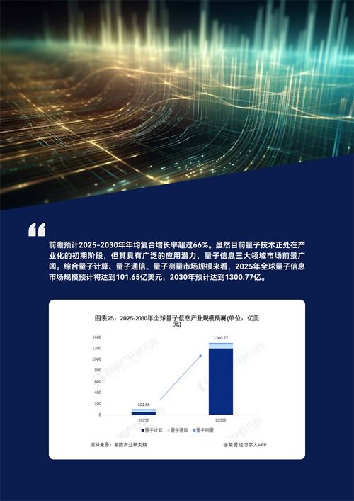 全球量子信息產(chǎn)業(yè)發(fā)展趨勢(shì)與中國(guó)的新突破