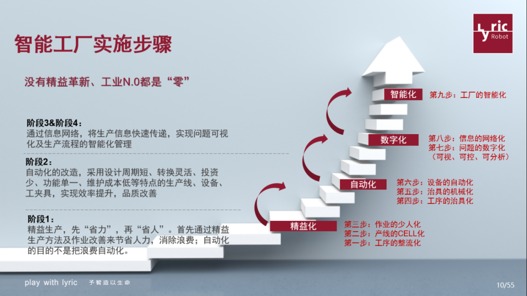 乘數(shù)字化東風(fēng)，探智能工廠 信息技術(shù)驅(qū)動下的生產(chǎn)新便利