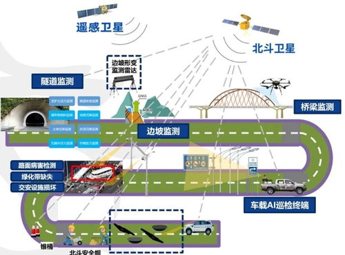 北斗賦能路橋監(jiān)測(cè) 信息技術(shù)擢升應(yīng)急預(yù)警能效——以CES信息發(fā)展為例